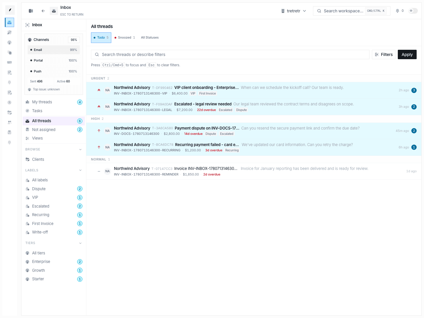 Inbox queue showing navigation, grouped threads, overdue indicators, unread counts, and label context.