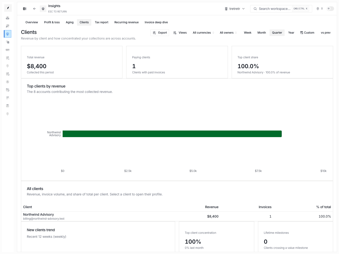 Client revenue report showing top clients and revenue concentration.