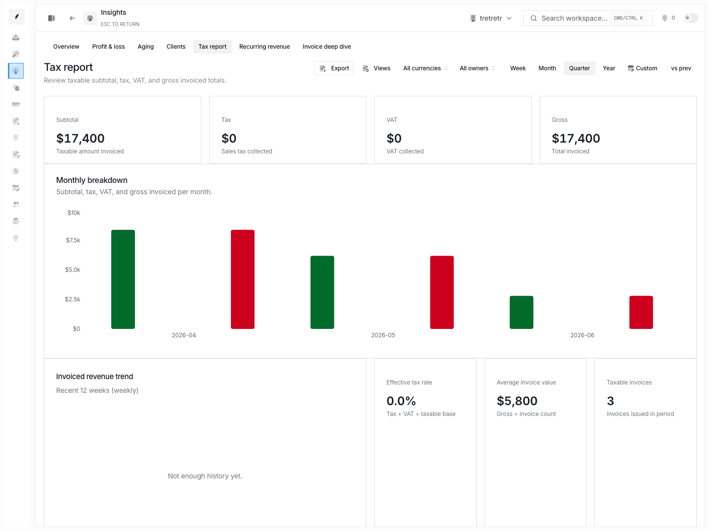 Tax report showing the reporting context finance teams should validate for invoiced totals.