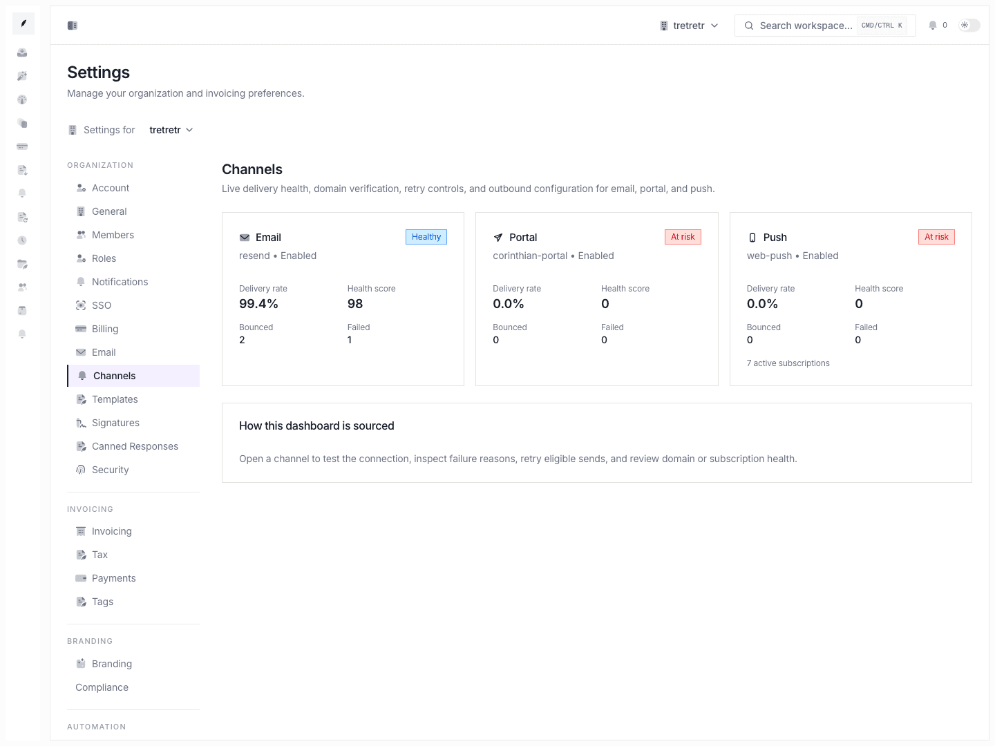 Communication channels dashboard showing one of the downstream areas integration setup can affect.